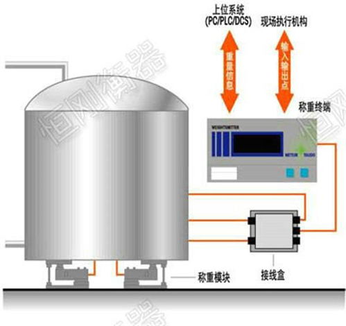 可連電腦的20噸稱重傳感器模塊 技術與應用