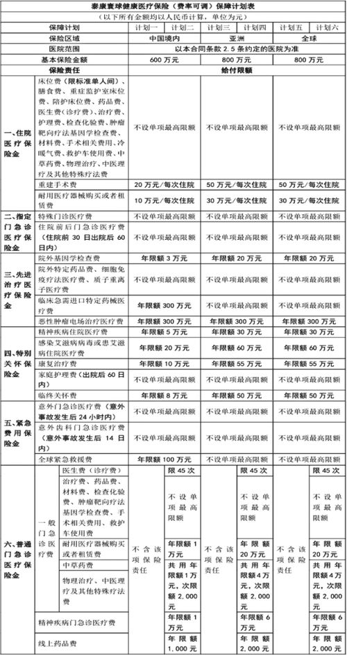 泰康寰球健康醫(yī)療保險(xiǎn) 費(fèi)率可調(diào)、保證續(xù)保10年與醫(yī)療器械租賃深度解析