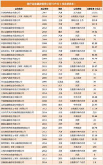 中國(guó)醫(yī)療設(shè)備融資租賃企業(yè)TOP40盤點(diǎn)與行業(yè)現(xiàn)狀分析 機(jī)遇與挑戰(zhàn)并存